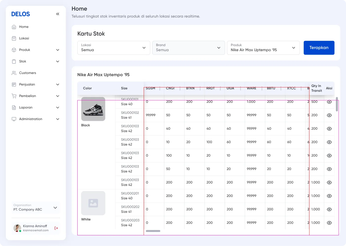 Delos Retail inventory dashboard showing stock across locations